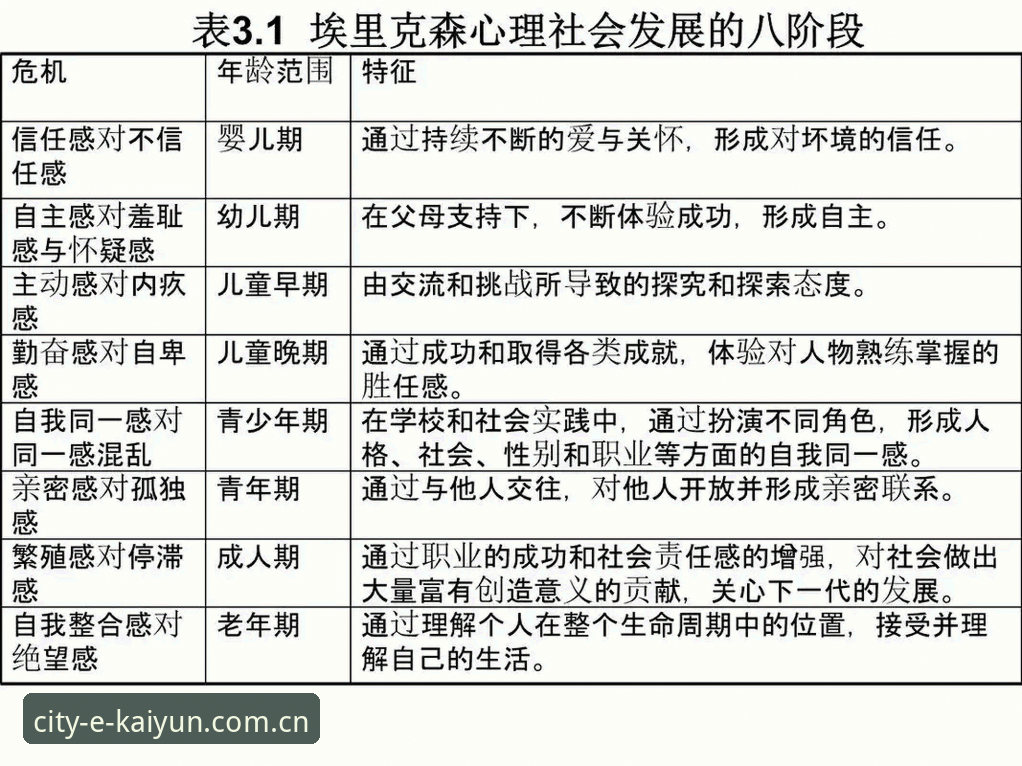 5个埃里克森式危机应对法则：从球场晕倒到重返巅峰